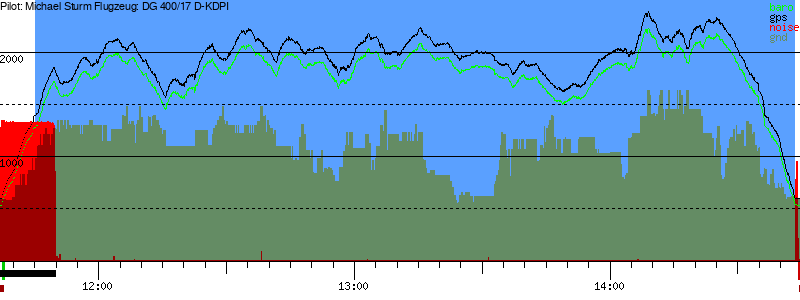Barometer